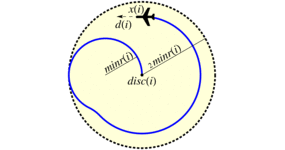 Big Disc Distributed Aircraft Controllers