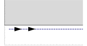 Lab2: Follow the Leader