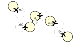 Small Disc Distributed Aircraft Controllers