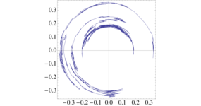 Sample path of a stochastic differential equation for Brownian rotation (phase space) Sample paths of a stochastic differential equation for a Brownian rotation in phase space